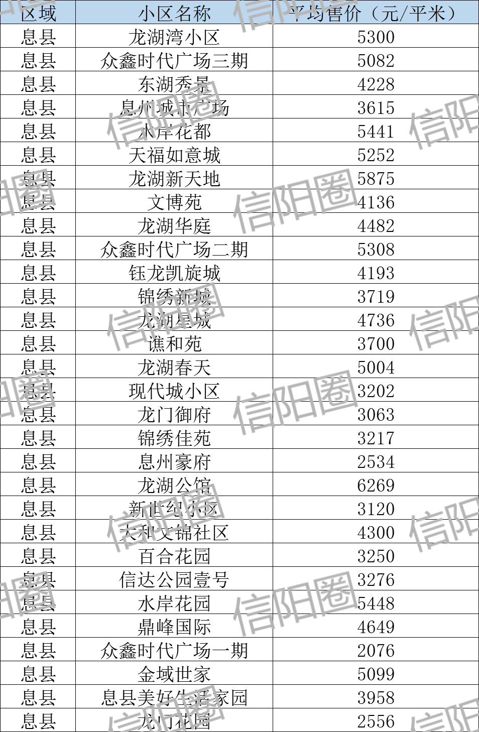 郏县房价最新动态，科技重塑居住梦想，智能生活触手可及