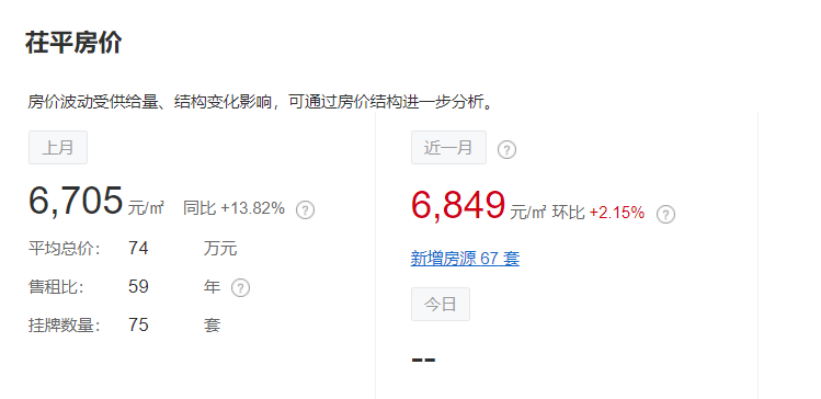 茌平最新楼盘精选，优质居住环境的一手信息