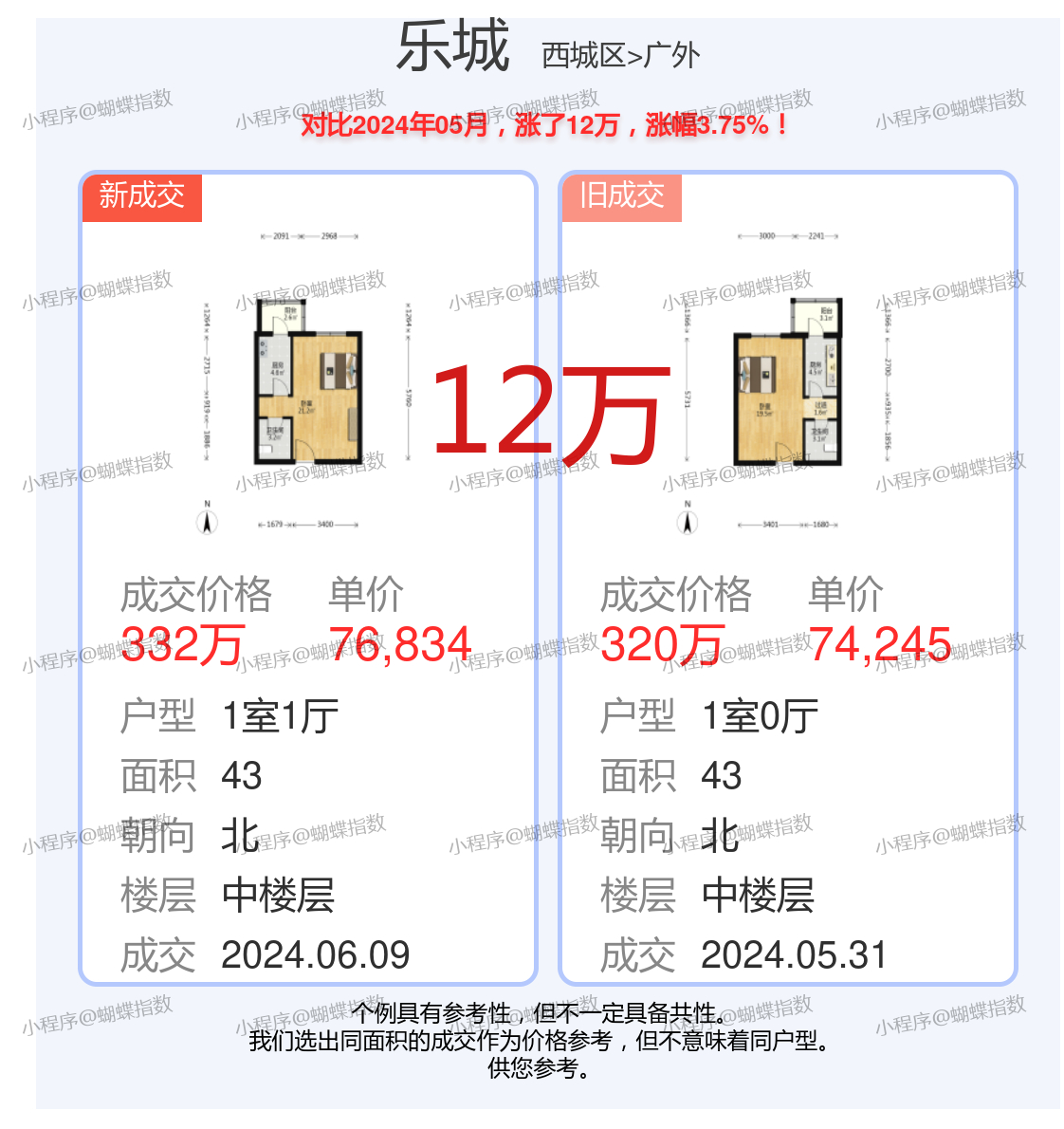 永丰乐城最新房价解析，观点阐述与深度探析