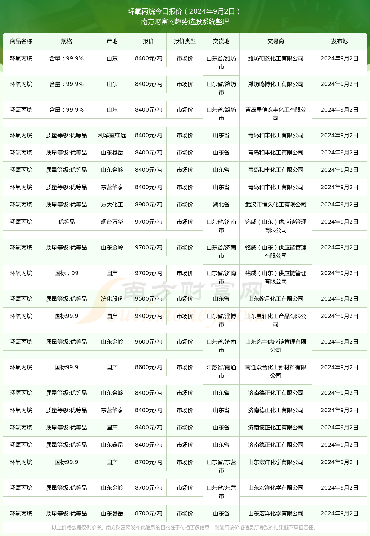 环氧丙烷最新价格走势深度分析，市场动态与趋势预测