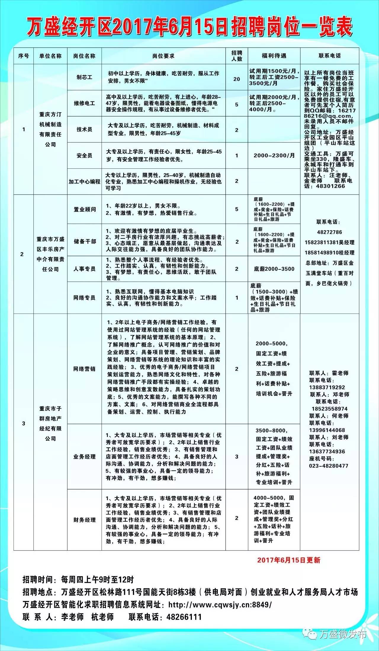 开封最新招聘信息更新，求职者的福音，开封工作招聘速递