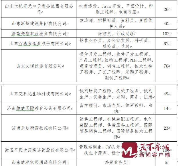 济南外企最新招聘信息概览，求职者的必读指南