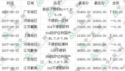 废不锈钢最新行情揭秘，小巷隐秘宝藏的探寻之旅