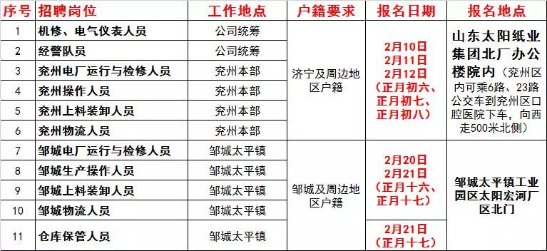 兖州最新招聘信息，变化中的学习之旅，自信与成就感的源泉