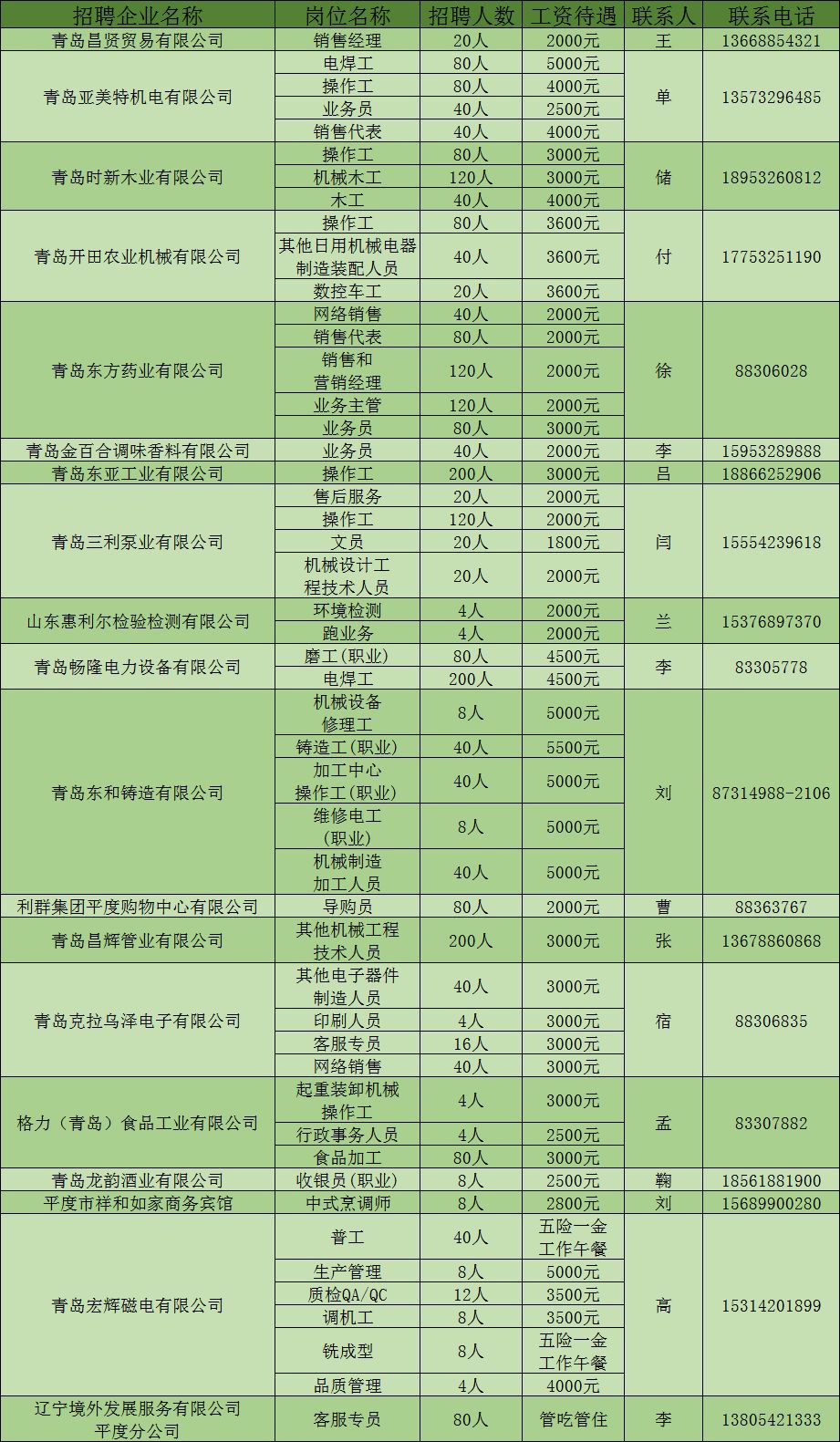平度女工招工最新信息及岗位探析