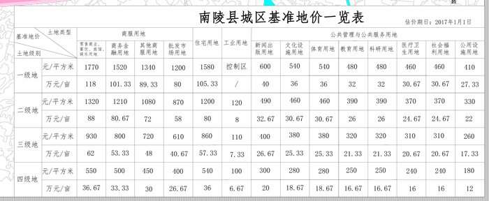 南陵购房补助最新名单揭晓，科技助力重塑购房体验，共创美好生活