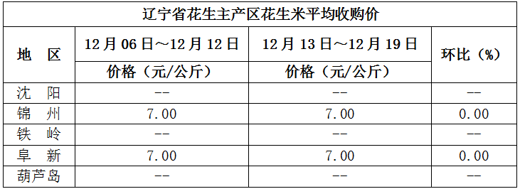 北镇花生米最新价格及自然美景旅行探索