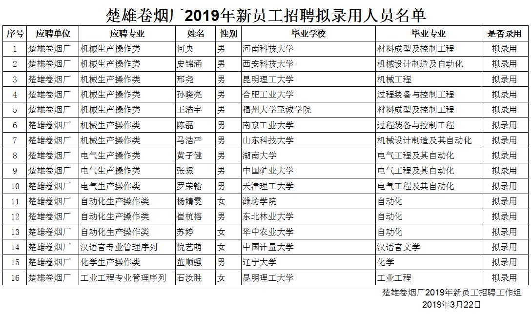 楚雄烟厂最新招聘信息公布