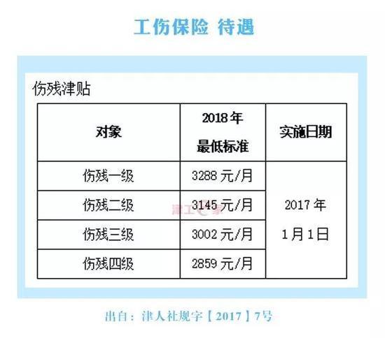 天津底薪最新标准2025，时代步伐下的城市底色更新