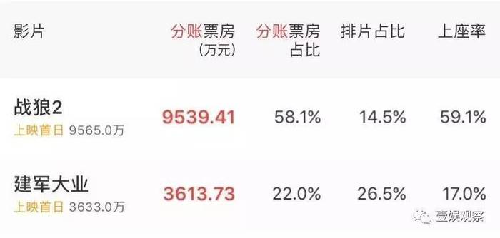 战狼二最新票房数据与中国电影市场繁荣趋势分析