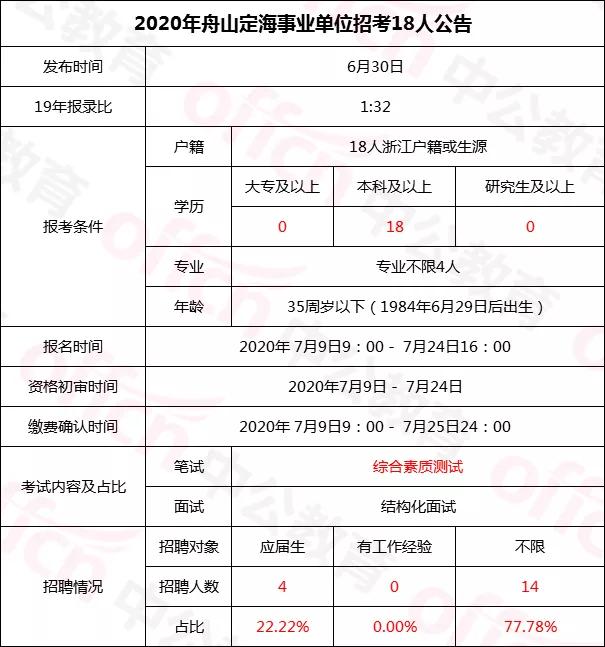 舟山兼职最新招聘信息，时代背景下的兼职热潮涌动