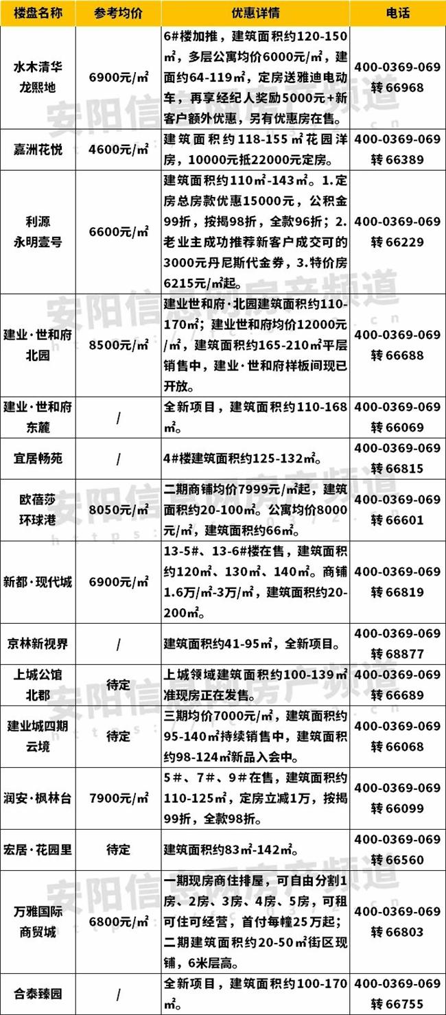 安阳市最新房价变化，城市发展的机遇与自信源泉