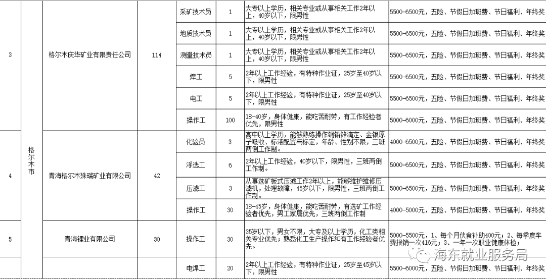 海西在线最新招聘信息详解，求职步骤指南