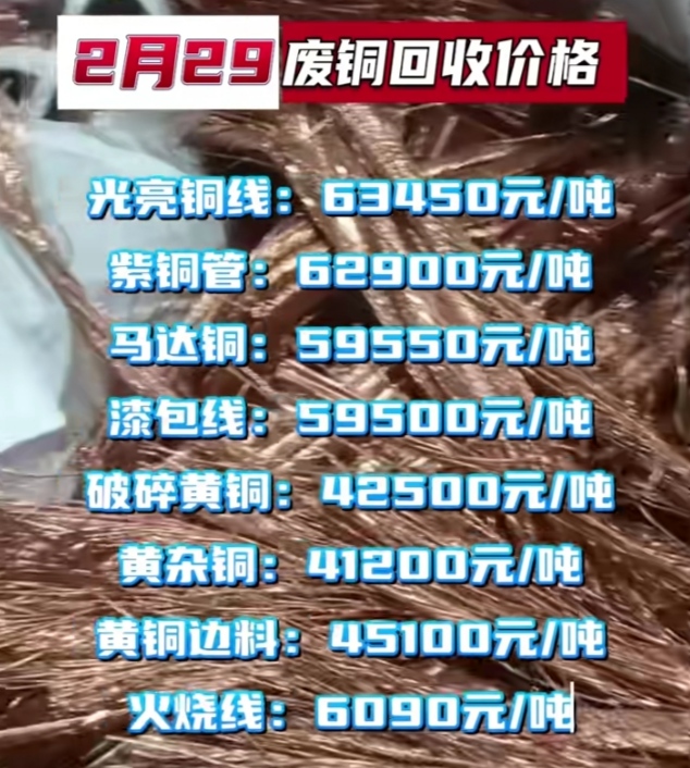 北京废铜价格最新行情，科技与生活的无缝融合