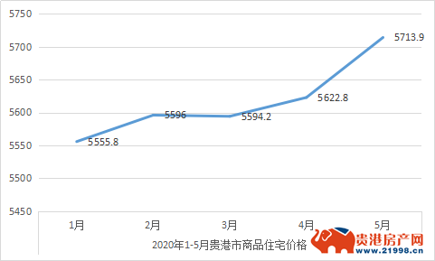 贵港市最新房价概览，最新房价走势与数据解析