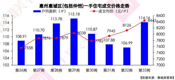 惠州蜜糖小城最新房价，科技与生活融合的理想家园