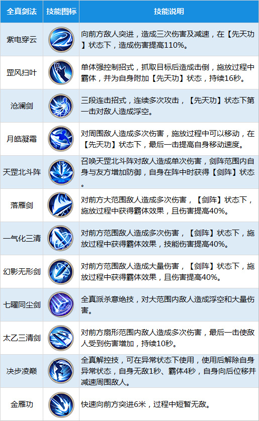 天天炫斗技能搭配最新日常趣事分享
