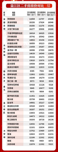 温江地铁首座最新房价指南，最新房价信息与购房指南🏠🚇