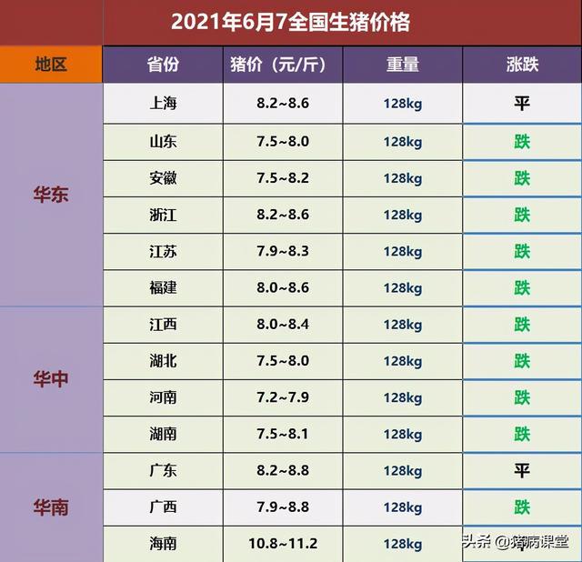 大庆生猪最新价格动态，变化之旅与成就感的奇妙交织