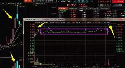 界龙实业股票动态，变化带来自信与成就感，励志之路持续前行