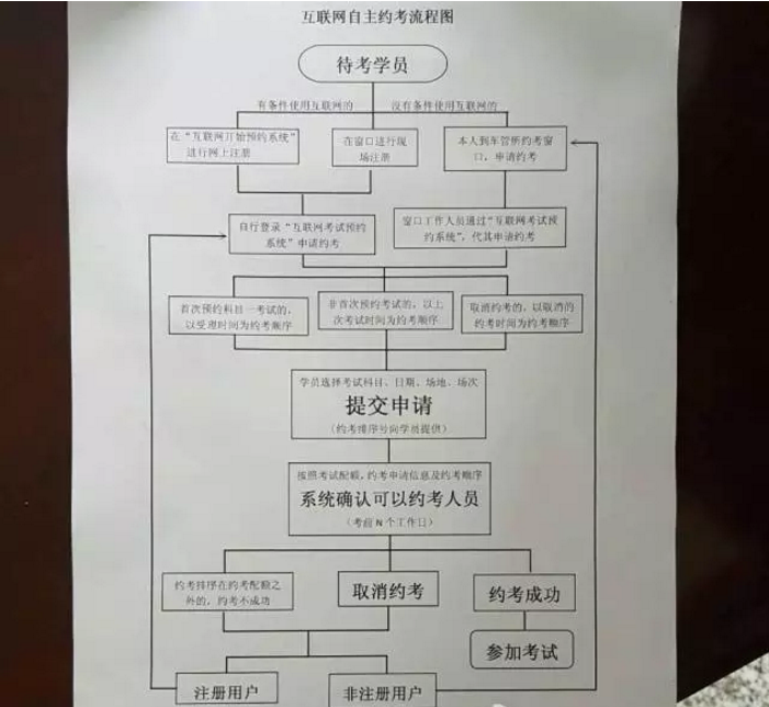 榆林科三考试最新场地详解及论述