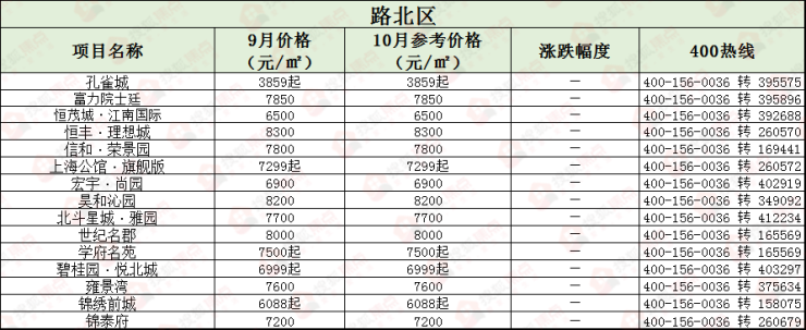 衡水武强最新楼盘价格探索之旅，隐藏宝藏的小巷秘境