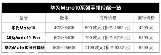 华为Mate 10最新价格揭秘，小巷中的宝藏，你值得拥有