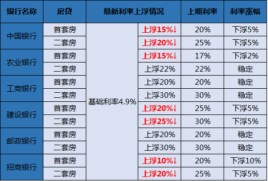 工行最新房贷利率，时代印记与深远影响