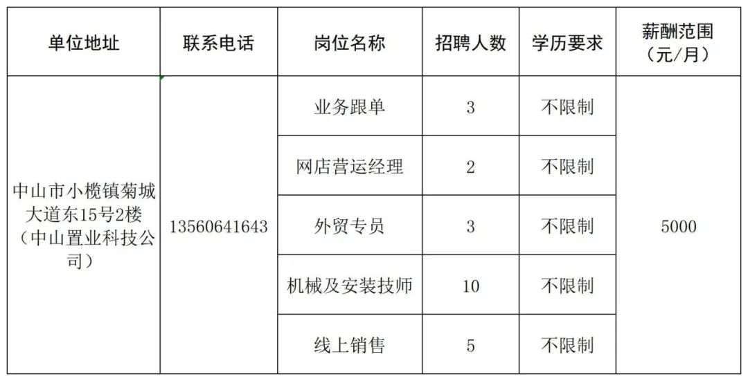 广东中山最新招聘信息，理想工作等你来挑战💼✨
