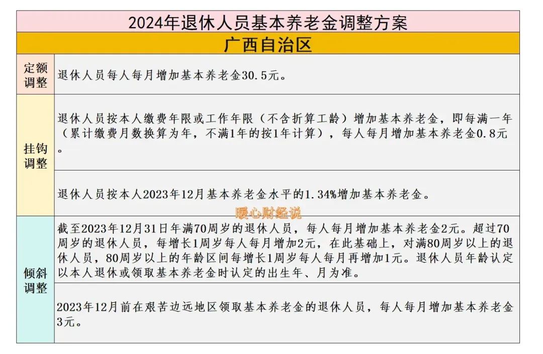 广西退休年龄最新规定概述