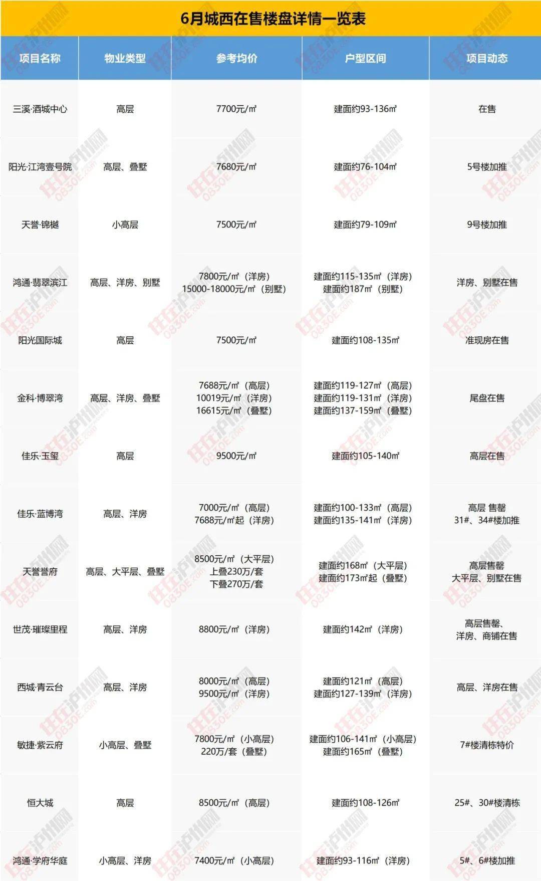 嘉祥县最新楼盘攻略，从初学者到进阶用户的详细指南