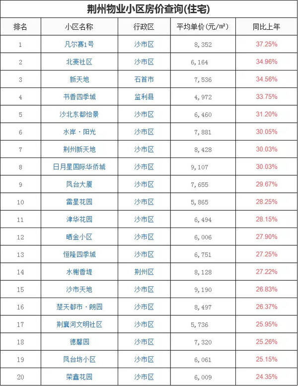 鄂州鄂城区最新房价，时代印记与城市脉动
