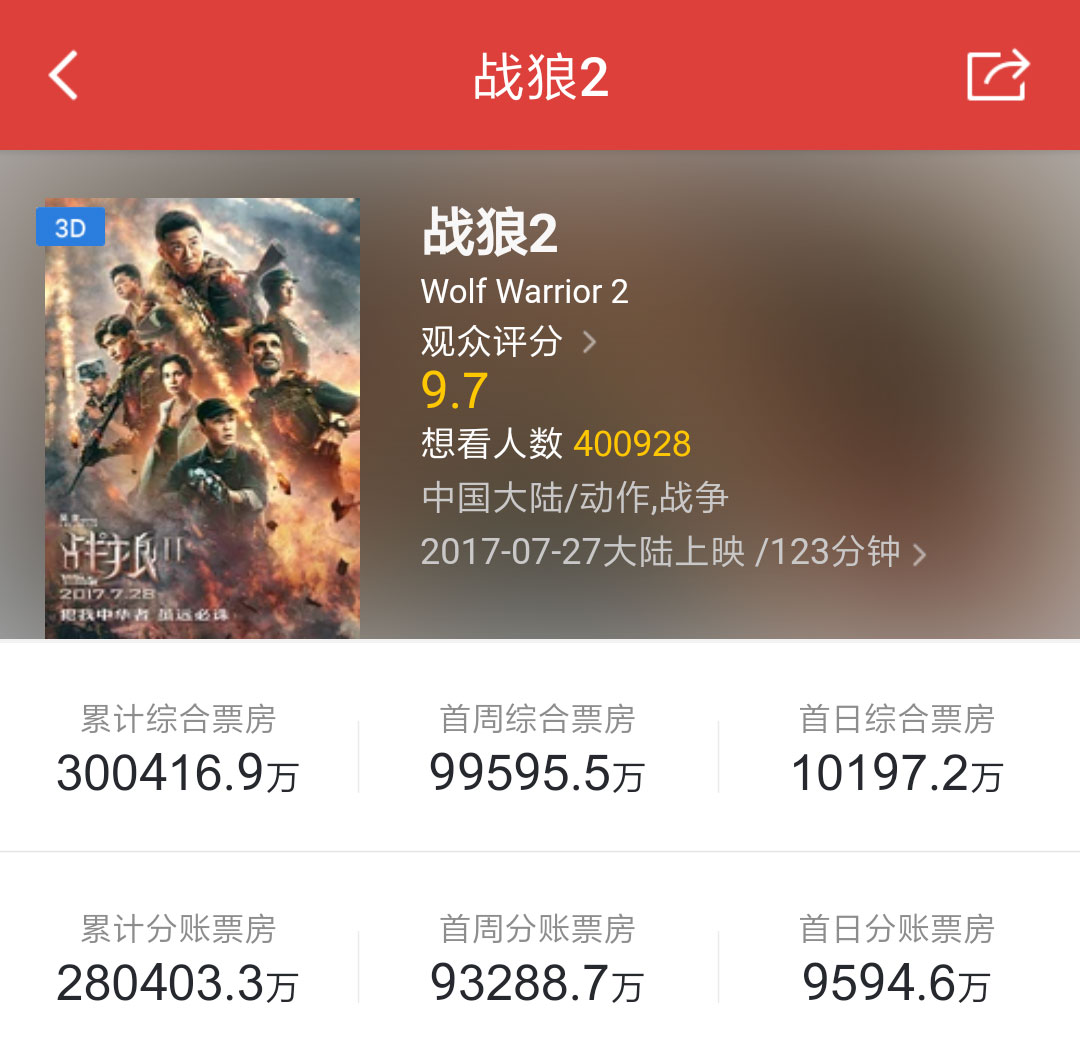 电影战狼二最新票房数据与自然美景之旅的呼唤与鼓舞