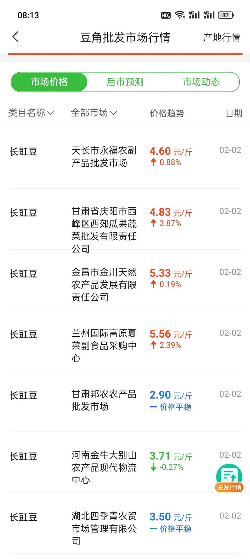 聊城长豆角价格实时更新，最新行情报告