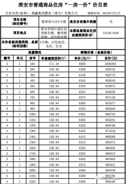 淮安天生赢家最新房价动态，梦想之城崛起与自信成长之路