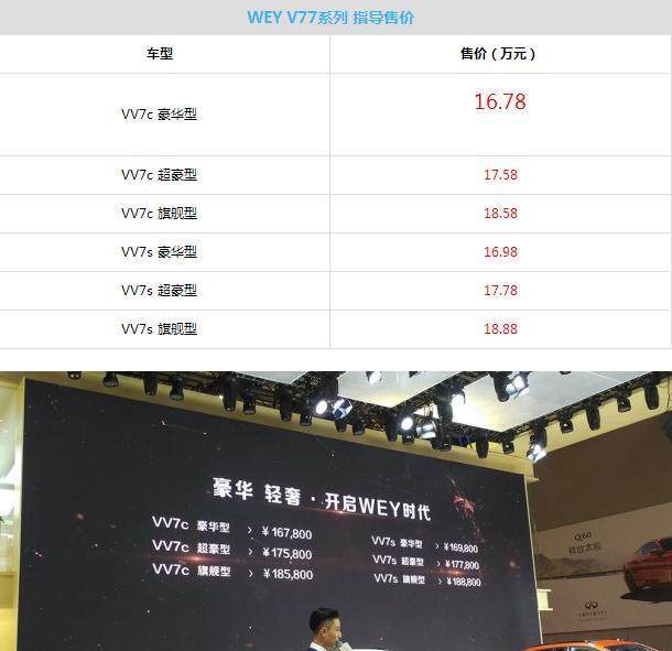 长城VV7最新报价及深度解析购车要点