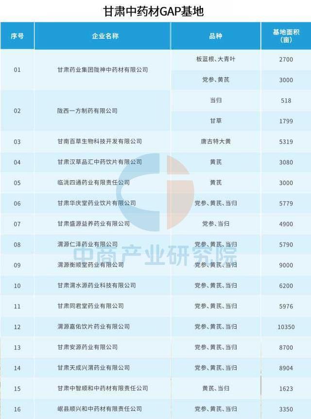 甘肃首阳党参最新价格揭秘，探寻中药材市场的动态与价值
