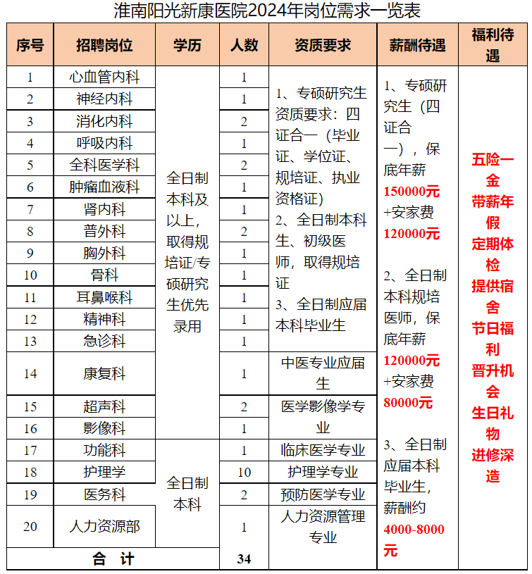 淮南医院最新招聘信息，开启职业新篇章，拥抱学习与变化的魅力之旅