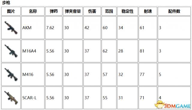 绝地求生最新武器数据深度解析，变化、学习与自信的力量驱动战斗升级