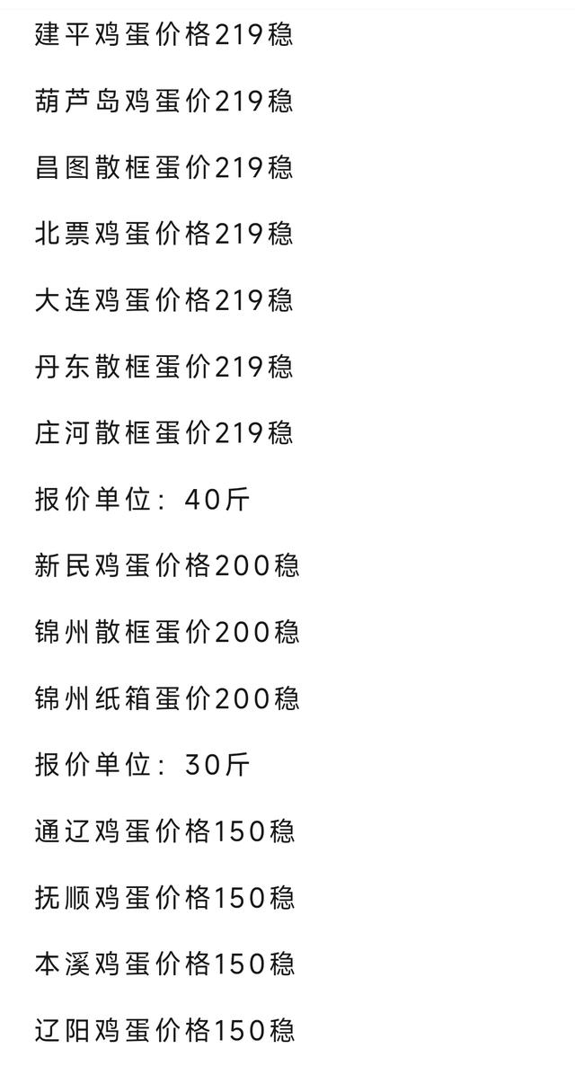 石家庄今日蛋价更新