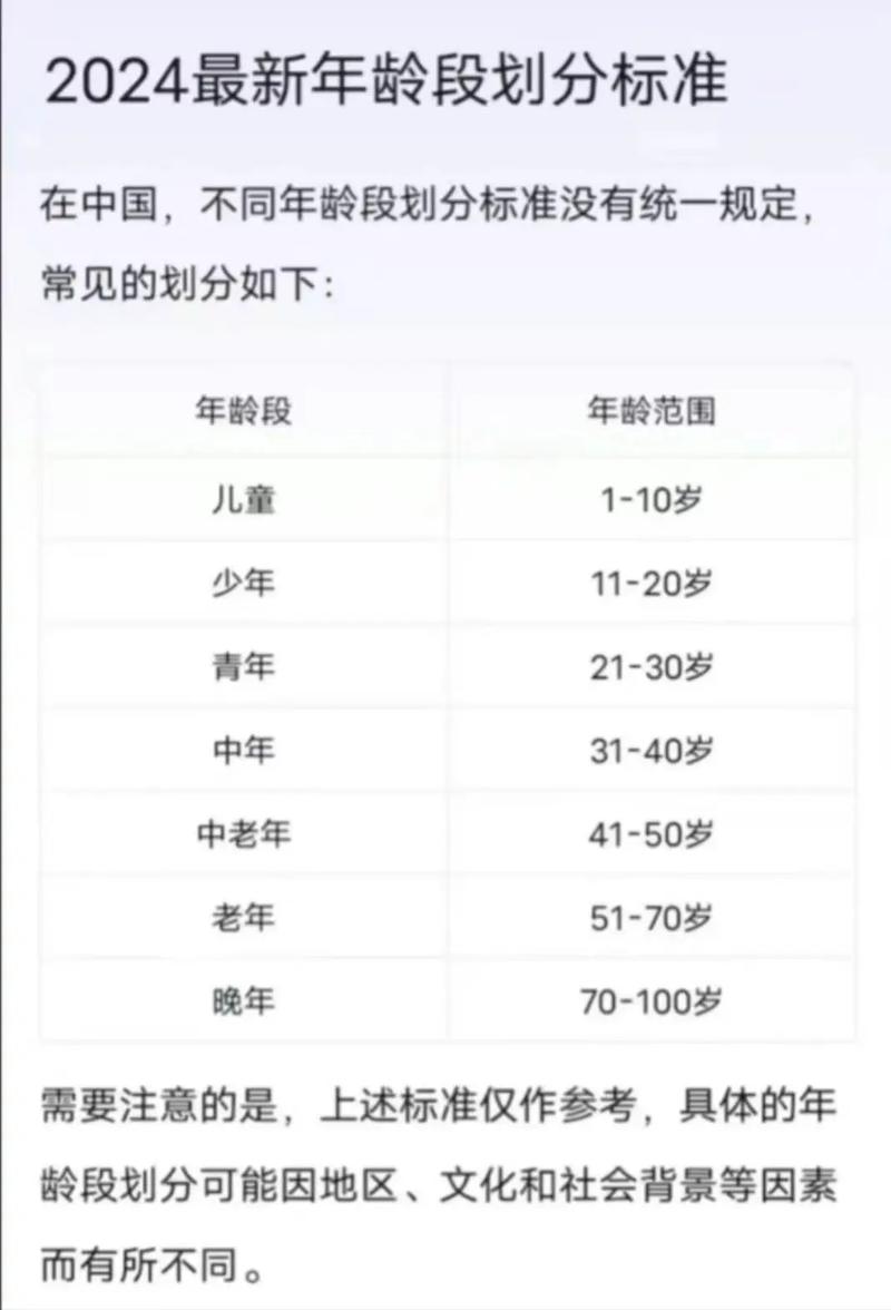 揭秘最新青少年年龄范围界定，你了解了吗？
