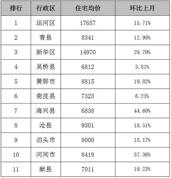 泊头房产最新楼盘价格，与自然美景的邂逅，探寻内心平和宁静的居所