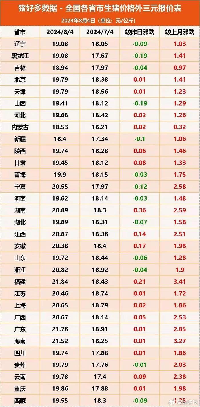 服务案例 第19页
