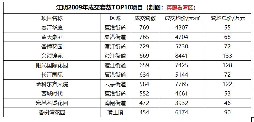 新河春江豪庭最新价格及市场走势多元观点分析