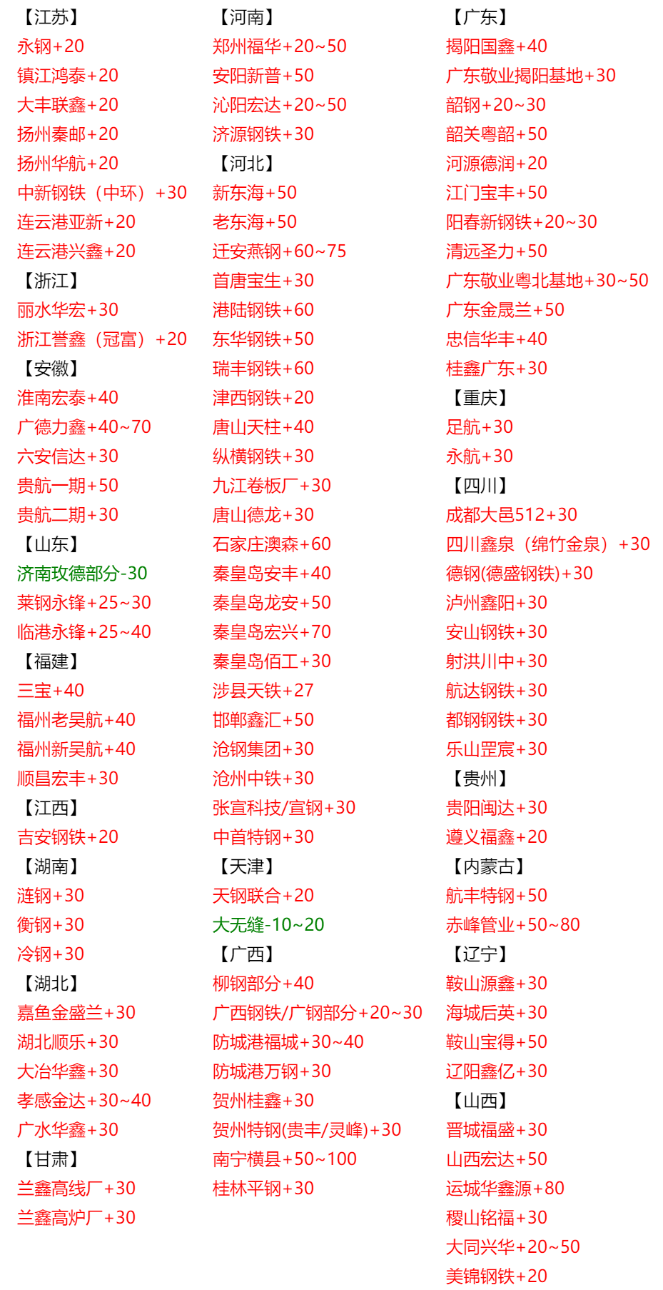 全国废钢最新价格行情动态更新