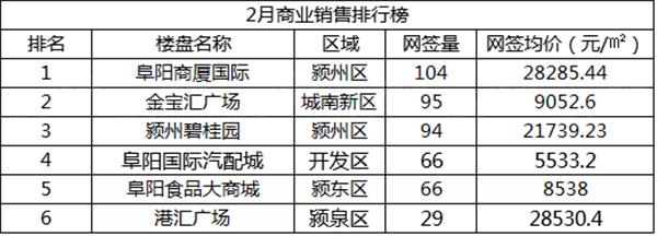 阜阳金悦东湖最新售价，时代印记与市场的脉动