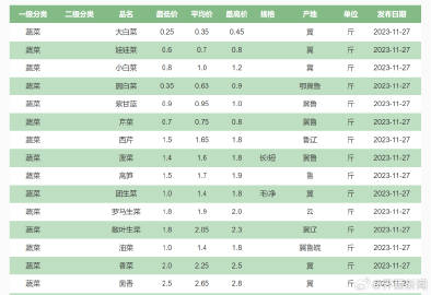 云南今日土豆最新价格探讨与分析