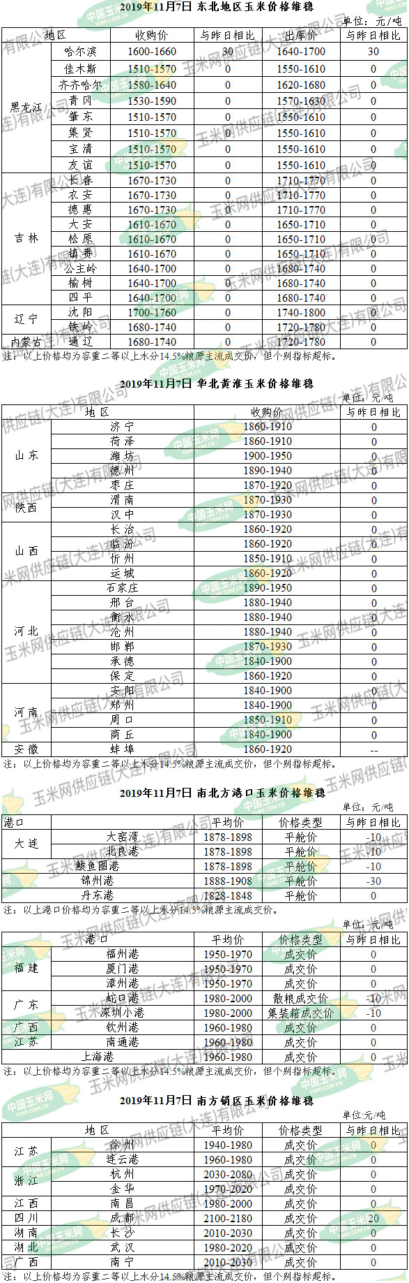 安徽省玉米最新价格指南及行情分析