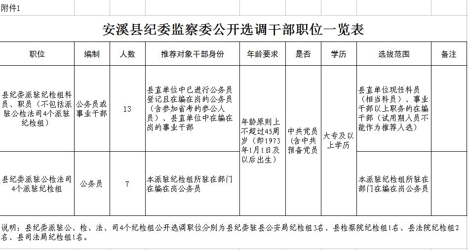 泉州干部调整最新公示，变革激发自信与动力，砥砺前行启新程