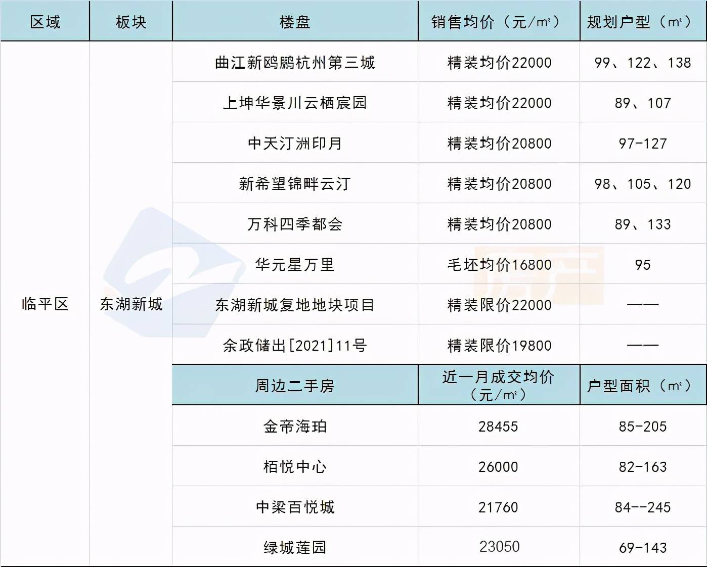 练湖新城最新房价揭秘，小巷独特风情与房价走势一览